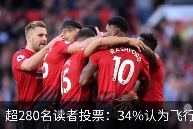 超280名读者投票：34%认为飞行汽车五年内上不了路